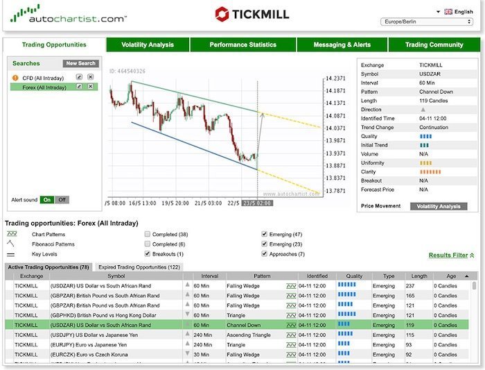 S21 200th характеристики. Tickmill. Tickmill spread. Autochartist как пользоваться.