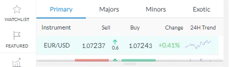 Markets.com Spread