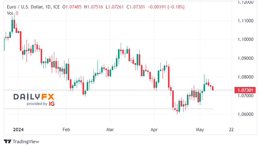 EURUSD_2024-05-09_10-45-34